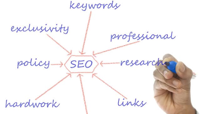 keyword research